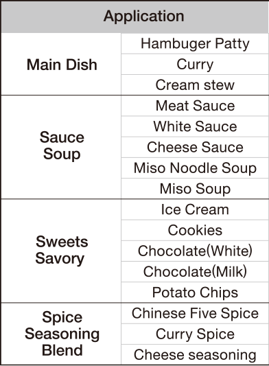 Koji Powder Application Sensory Comparison Chart