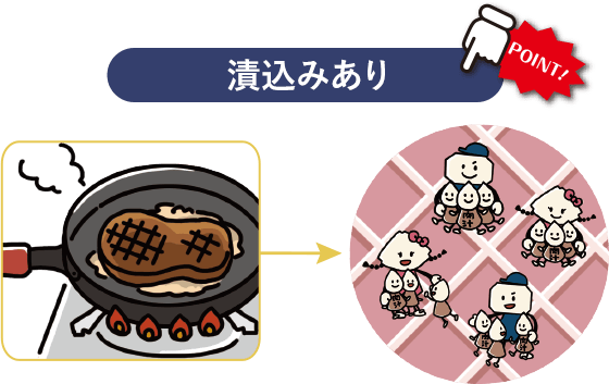 お肉を焼いても、酵素さんのおかげでタンパク質は程よく分解され、お肉の柔らかさを保つことができます。また、お塩ちゃんと糖くんのおかげで肉汁はお肉内部にとどまりジューシーさも保たれます。