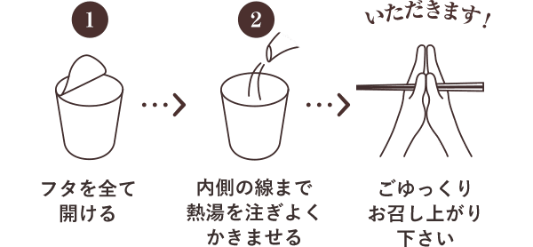 １：フタを全て開ける。２：内側の線まで熱湯を注ぎよくかきませる。３：ごゆっくり、お召し上がりください